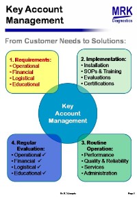 Key Account Managment MRK Diagnostics Key Account Managment MRK Diagnostics