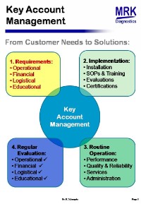 Key Account Managment MRK Diagnostics